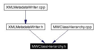 Included by dependency graph