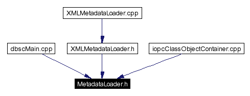 Included by dependency graph