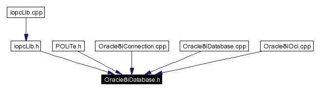 Included by dependency graph