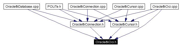 Included by dependency graph