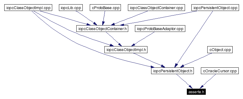 Included by dependency graph