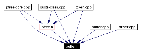 Included by dependency graph