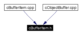 Included by dependency graph