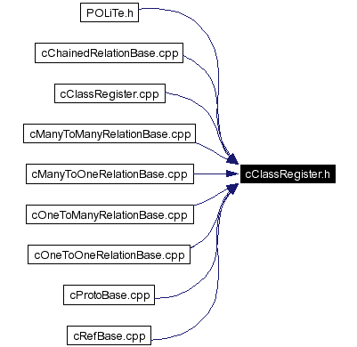 Included by dependency graph