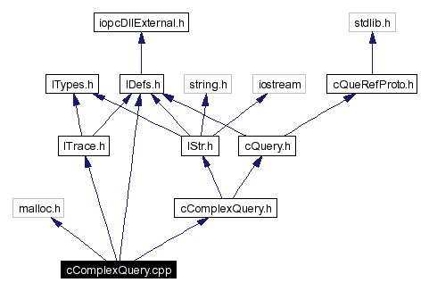 Include dependency graph