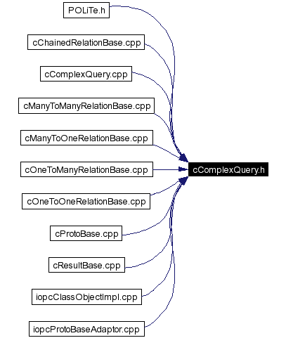 Included by dependency graph