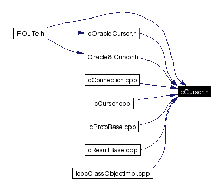 Included by dependency graph