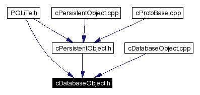 Included by dependency graph