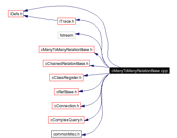 Include dependency graph