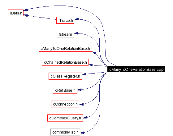 Include dependency graph