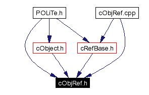 Included by dependency graph