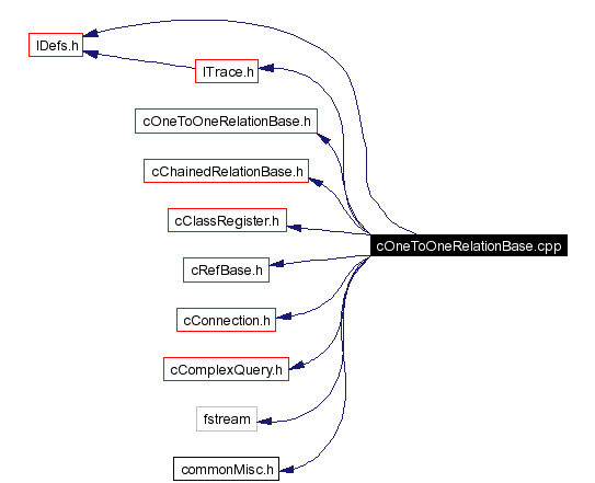 Include dependency graph