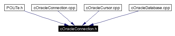 Included by dependency graph