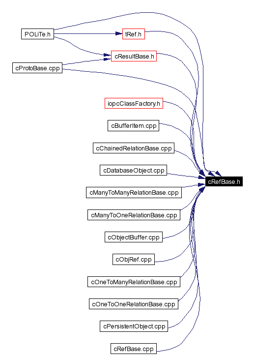 Included by dependency graph