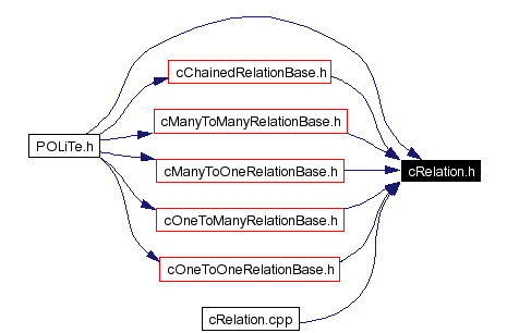 Included by dependency graph