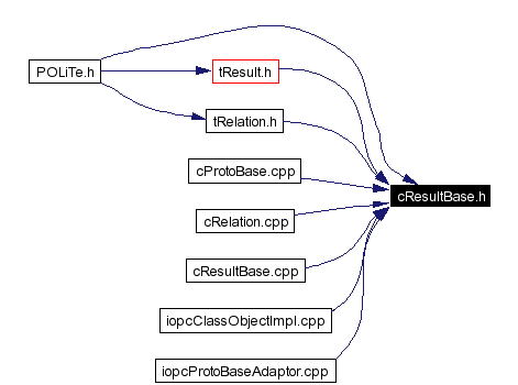 Included by dependency graph