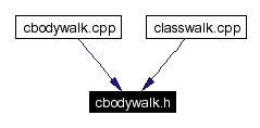 Included by dependency graph