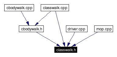 Included by dependency graph