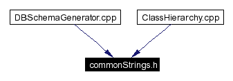 Included by dependency graph