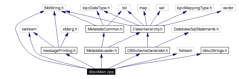 Include dependency graph