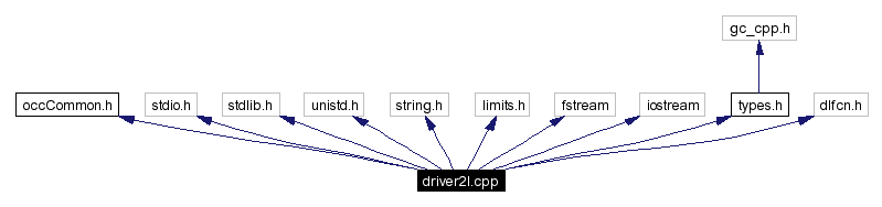 Include dependency graph