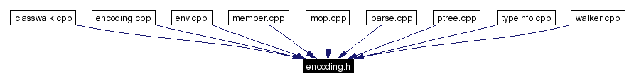 Included by dependency graph