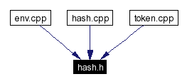 Included by dependency graph