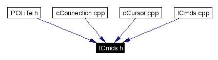 Included by dependency graph