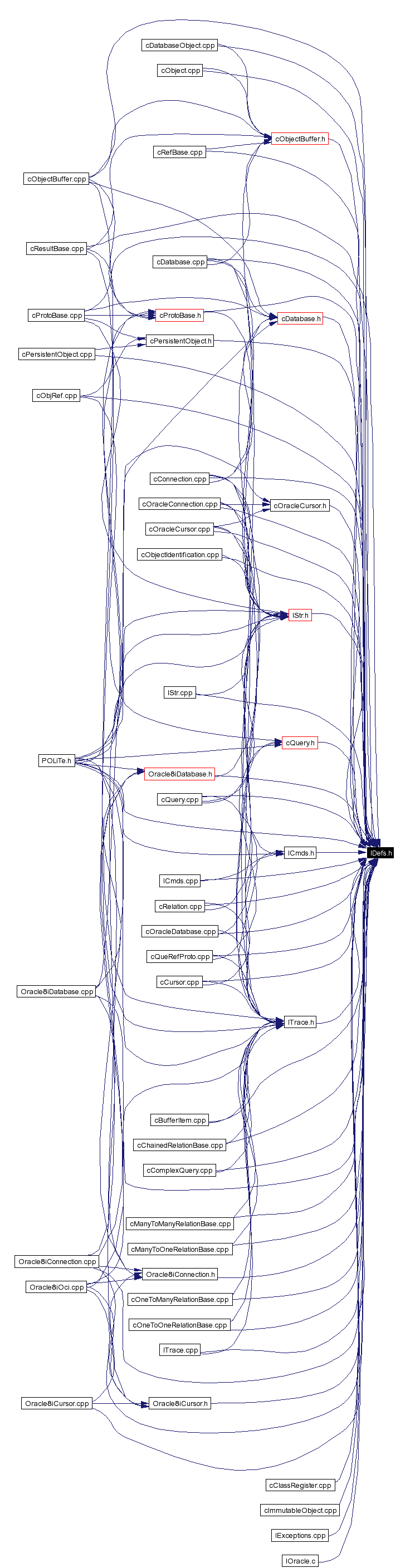 Included by dependency graph