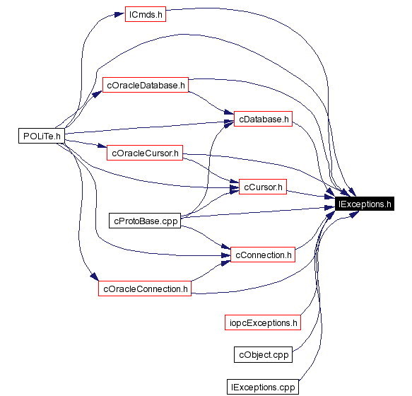 Included by dependency graph