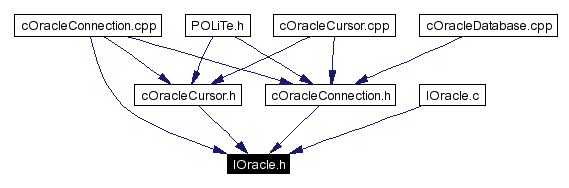 Included by dependency graph