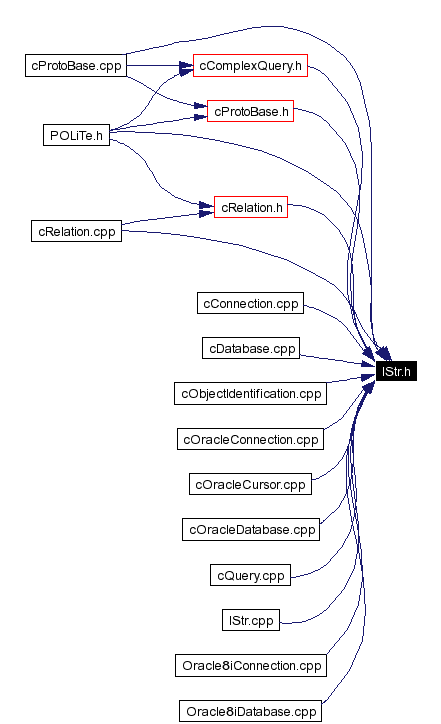 Included by dependency graph