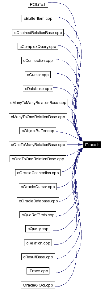 Included by dependency graph