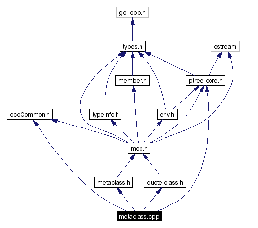 Include dependency graph