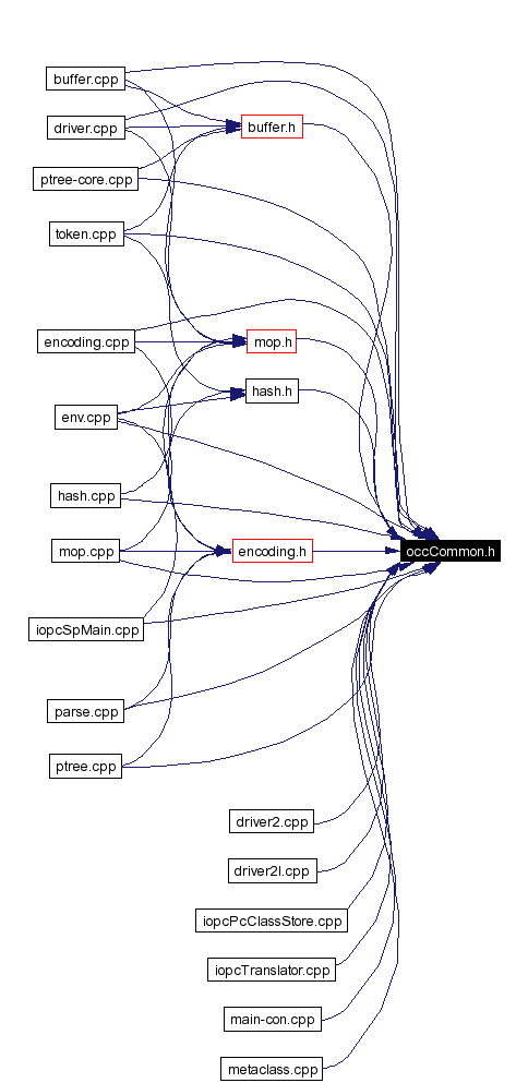 Included by dependency graph