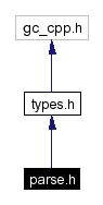 Include dependency graph