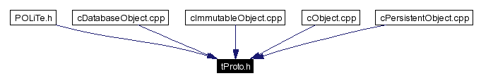 Included by dependency graph