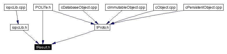 Included by dependency graph